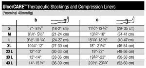 JOBST® ULCERCARE LINERS