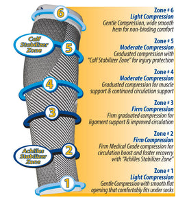 OS1ST CS6 Compression Calf Sleeve