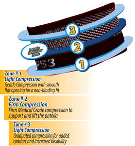 OS1ST PS3 Compression Patella Sleeve