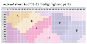 mediven sheer & soft, 8-15 mmHg, Thigh High with Lace Top-Band, Closed Toe